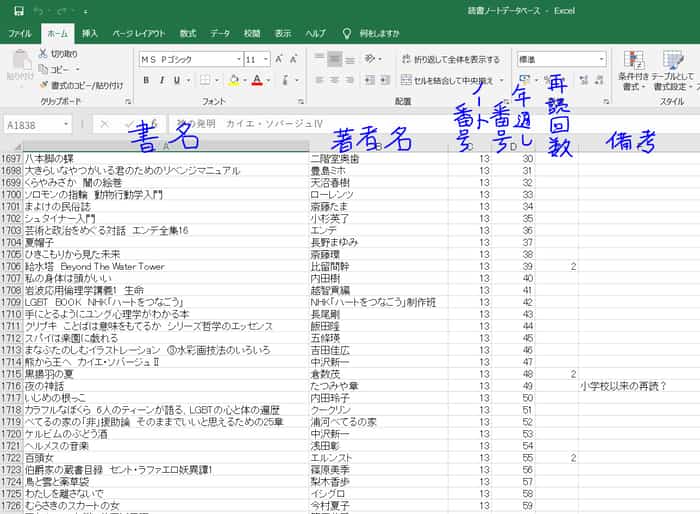 エクセル上の読書記録