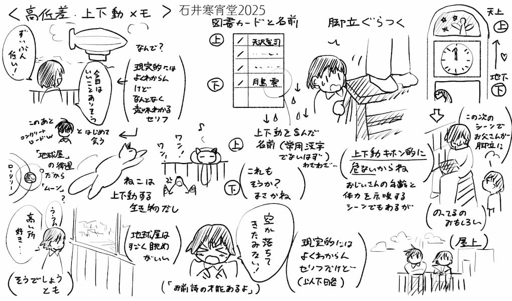 耳をすませば作品中の、高低差を示すシーンの抜粋メモ。