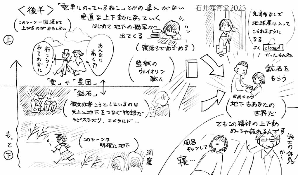 耳をすませばシーンメモ。物語を作るとはどういうことか。