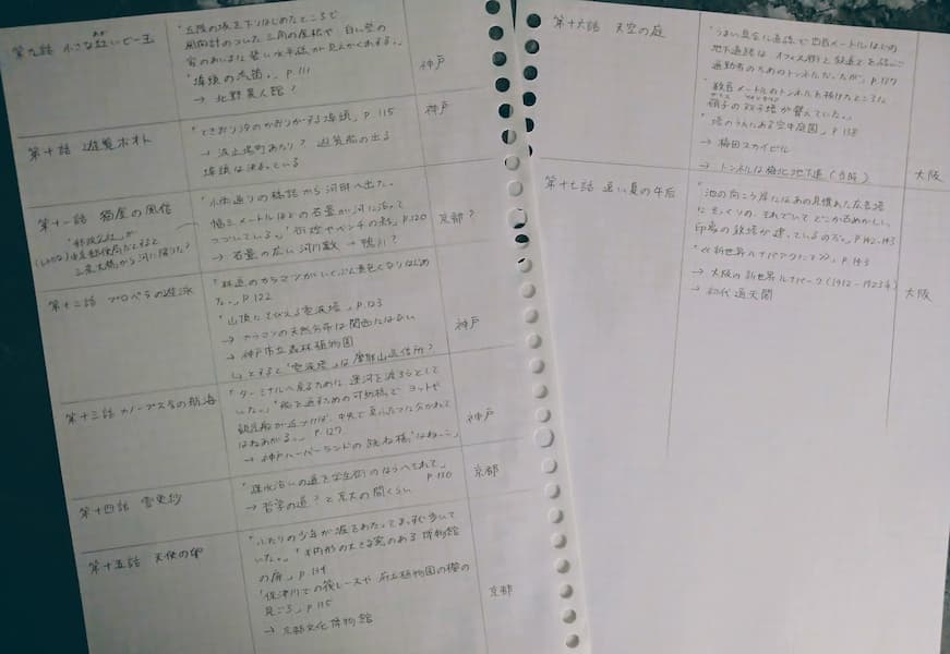 各話の舞台を推定したノート